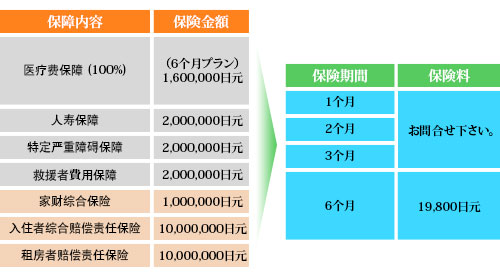 留学生向け家財総合保険