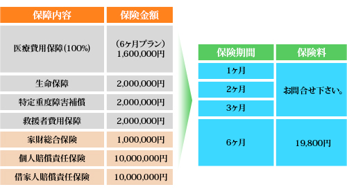 留学生向け家財総合保険