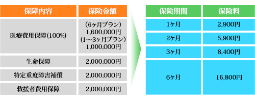 ST-Med100 Pricelist